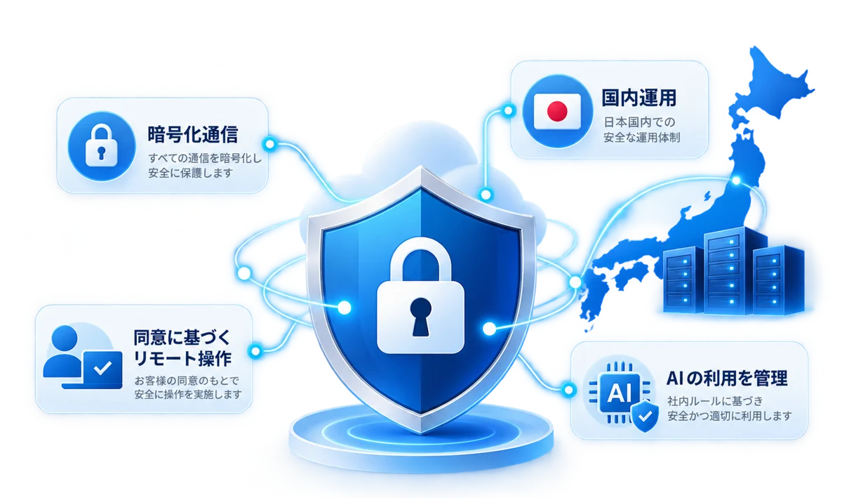 安全な接続のイメージ
